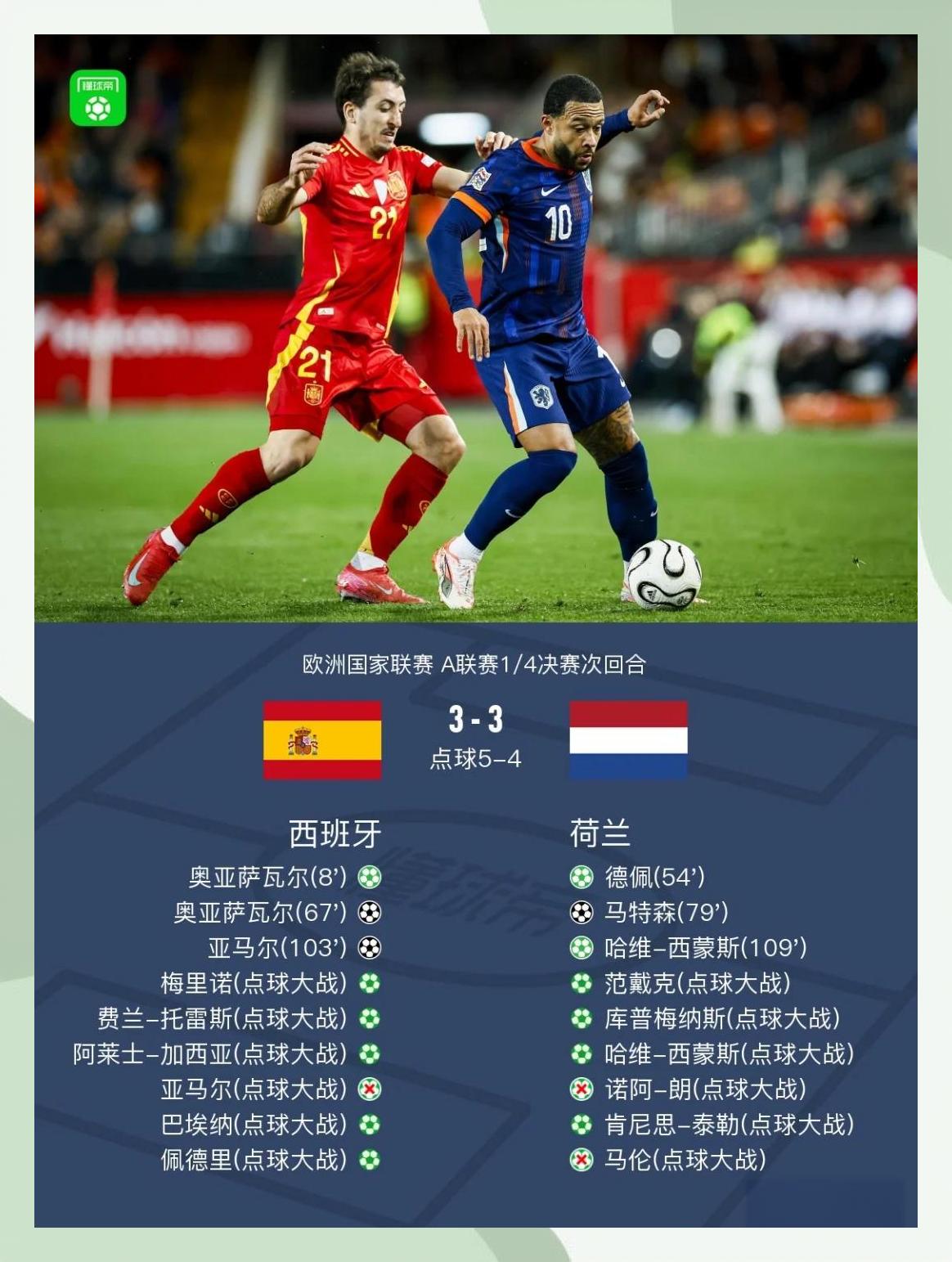 马德里竞技主场大胜，晋级欧国联四强